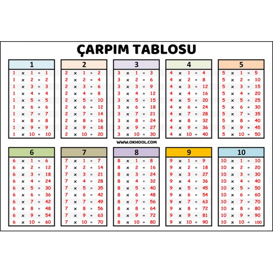 Çarpım Tablosu İndir Çarpım Tablosu İndir