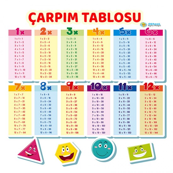 Çarpım Tablosu Nasıl Kolay Ezberlenir?