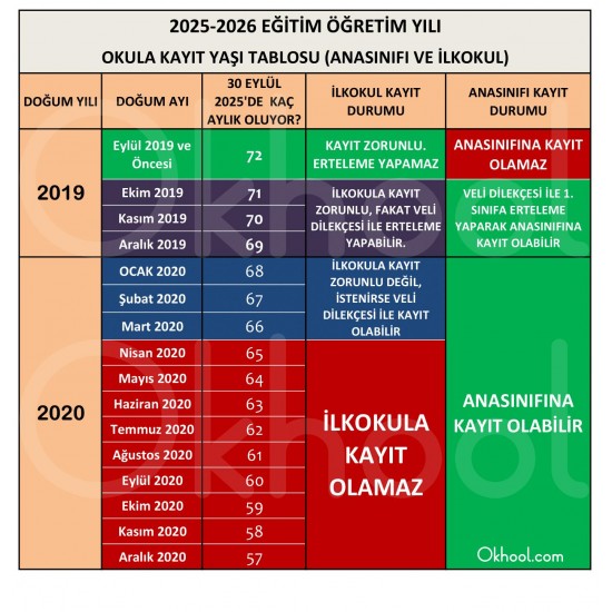 2025-2026 Okula Başlama Yaşı