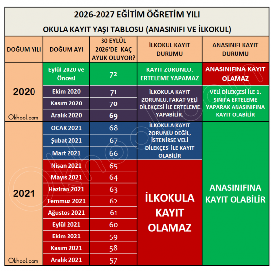 2026-2027 Okula Başlama Yaşı