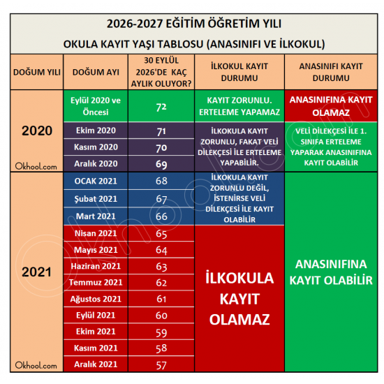 2026-2027 Okula Başlama Yaşı