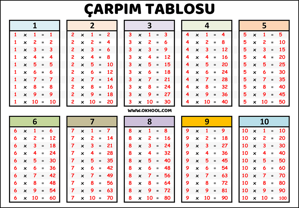 Çarpım tablosu görseli
